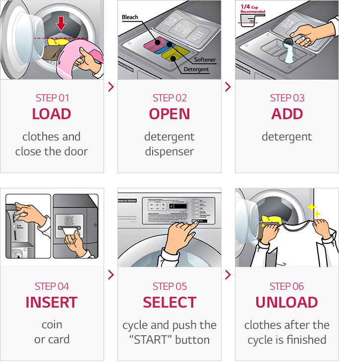 How to use washer(Single)