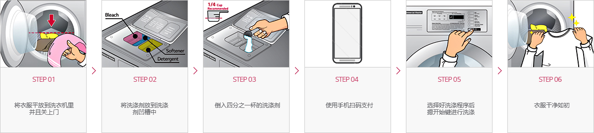 How to use washer(Stack)