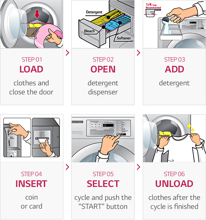 How to use washer(Stack)