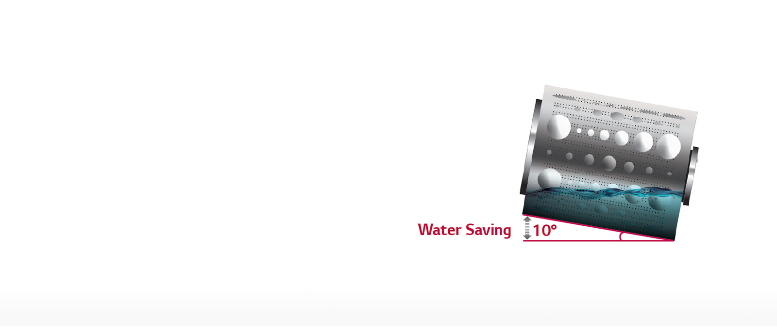 <h3 class="text-normal">滚筒10°倾斜</h3><p>LG商用洗衣机滚筒倾斜了10度，使得在同等水量的情况下，获得更高的水位，使用更少的水，获得同等的洗涤效果</p>
